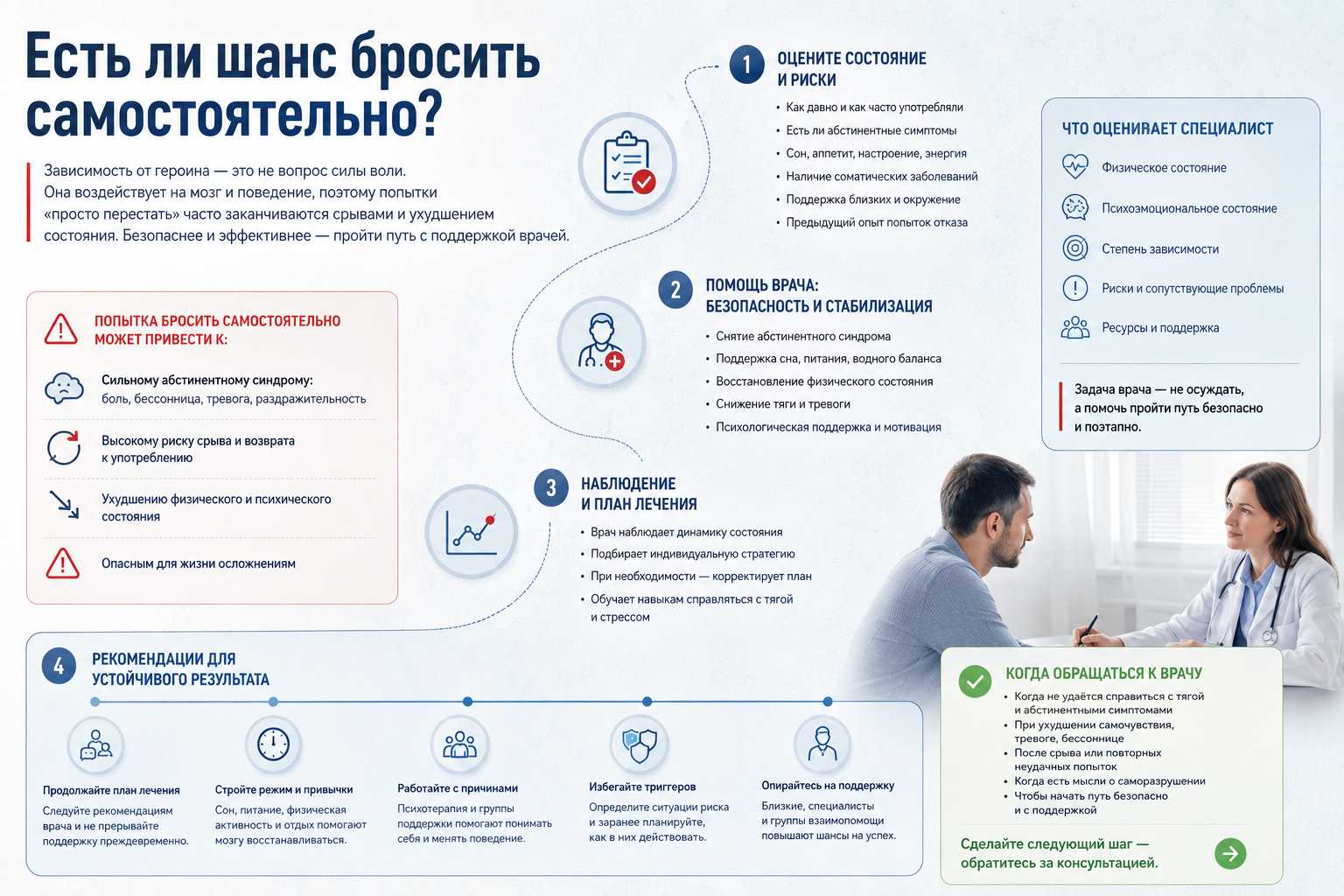 Инфографика объясняет маршрут пациента при героиновой зависимости